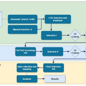 Diagrama de flujo de la revisión sistemática sobre tecnologías ubicuas en contextos educativos, indicando los estudios encontrados y criterios de selección.