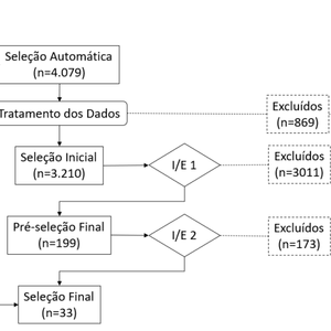 Diagrama de flujo de la revisión sistemática sobre entornos ubicuos y generalizados en hospitales, indicando estudios encontrados y criterios de selección.